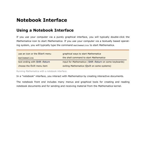 Mathematica Tutorial: Notebooks And Documents - Wolfram Research