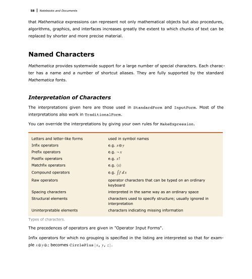 Mathematica Tutorial: Notebooks And Documents - Wolfram Research