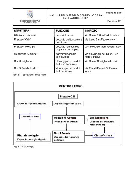 manuale del sistema di controllo della catena di custodia consorzio ...