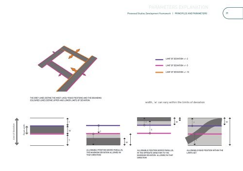 PRINCIPLES AND PARAMETERS - Pinewood Studios