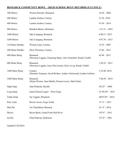 Bismarck Community Bowl Records - Bismarck Public Schools