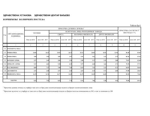 bolnica plan usluga i 2012