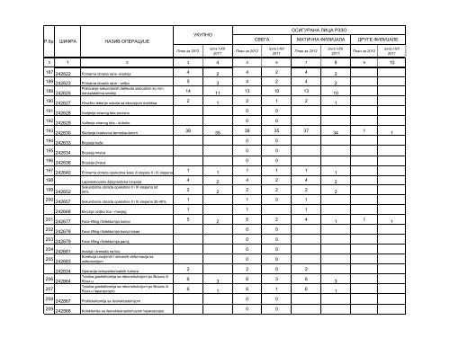 bolnica plan usluga i 2012