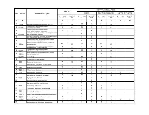 bolnica plan usluga i 2012