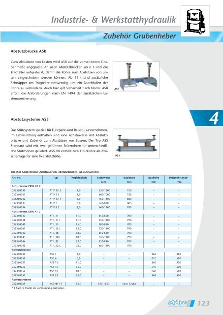 Industrie- & Werkstatthydraulik