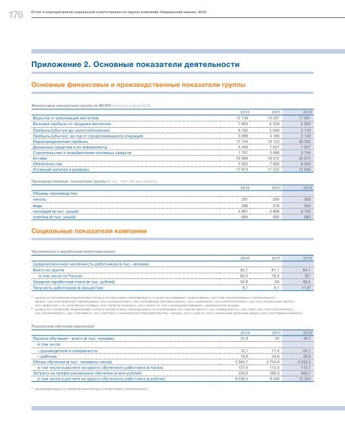 ÐÑÑÐµÑ Ð¾ ÐÐ¡Ð 2012 - ÐÐ¾ÑÐ¸Ð»ÑÑÐºÐ¸Ð¹ Ð½Ð¸ÐºÐµÐ»Ñ