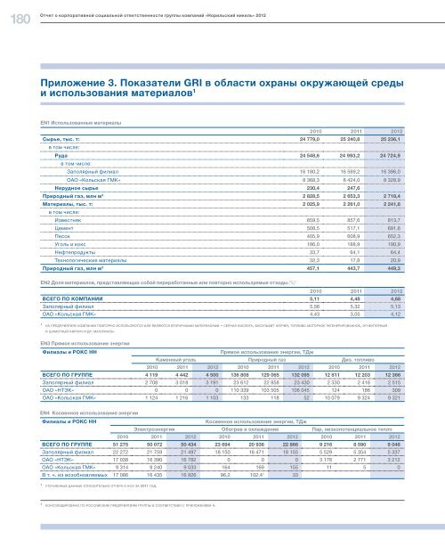 ÐÑÑÐµÑ Ð¾ ÐÐ¡Ð 2012 - ÐÐ¾ÑÐ¸Ð»ÑÑÐºÐ¸Ð¹ Ð½Ð¸ÐºÐµÐ»Ñ