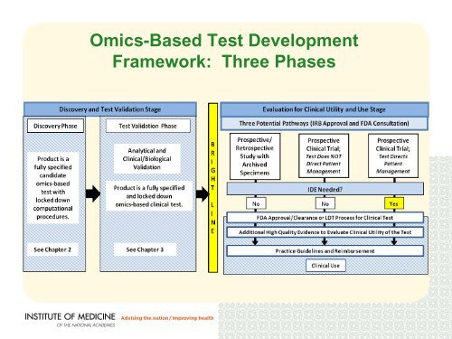 Evolution of Translational Omics: