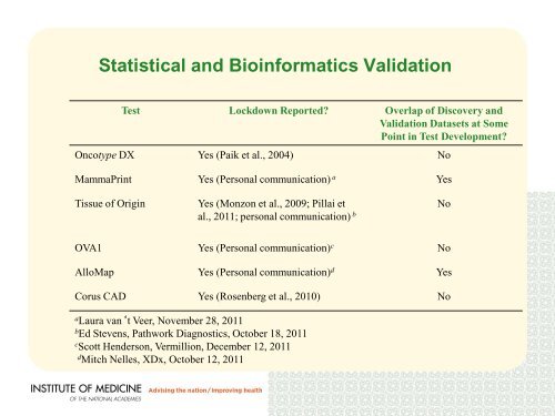 Evolution of Translational Omics: