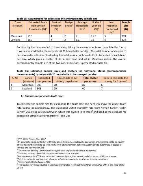 Download - Yemen Humanitarian Response | YEMEN