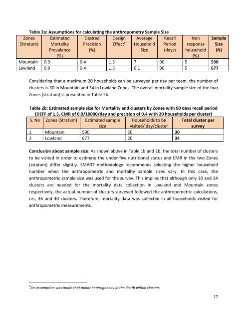 Download - Yemen Humanitarian Response | YEMEN