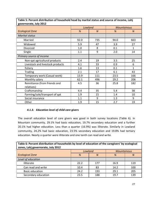 Download - Yemen Humanitarian Response | YEMEN