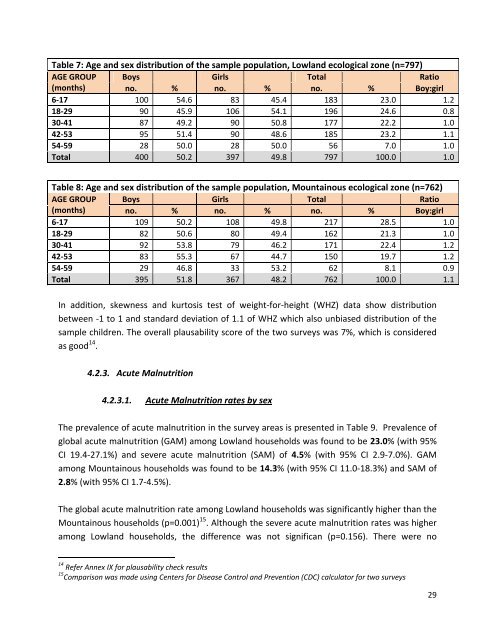 Download - Yemen Humanitarian Response | YEMEN