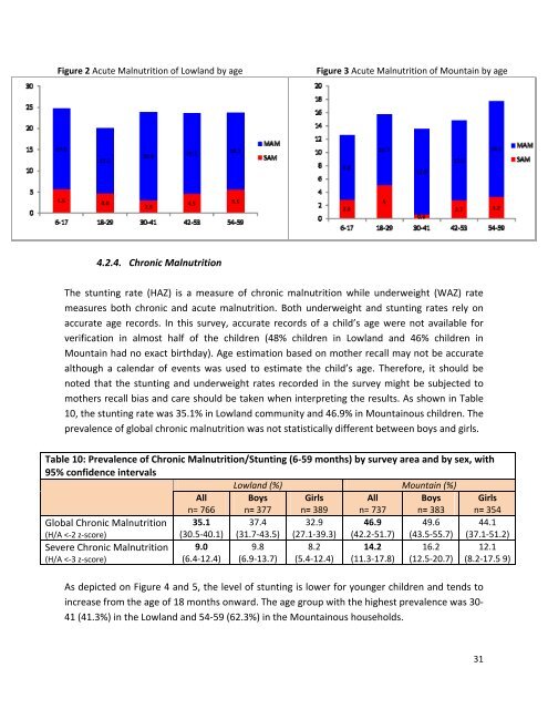 Download - Yemen Humanitarian Response | YEMEN