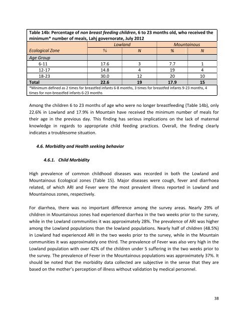 Download - Yemen Humanitarian Response | YEMEN