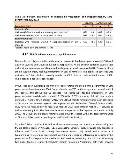 Download - Yemen Humanitarian Response | YEMEN