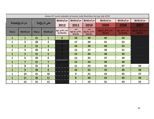 Download - Yemen Humanitarian Response | YEMEN