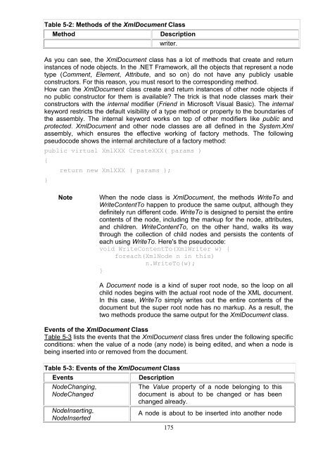 Applied XML Programming for Microsoft .NET.pdf - Csbdu.in