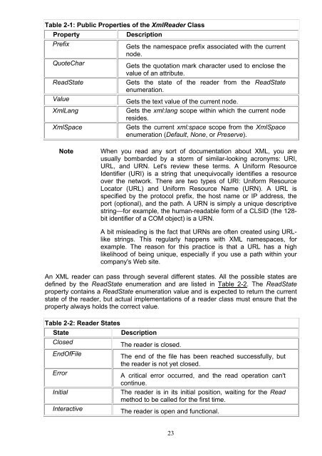 Applied XML Programming for Microsoft .NET.pdf - Csbdu.in