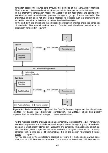 Applied XML Programming for Microsoft .NET.pdf - Csbdu.in