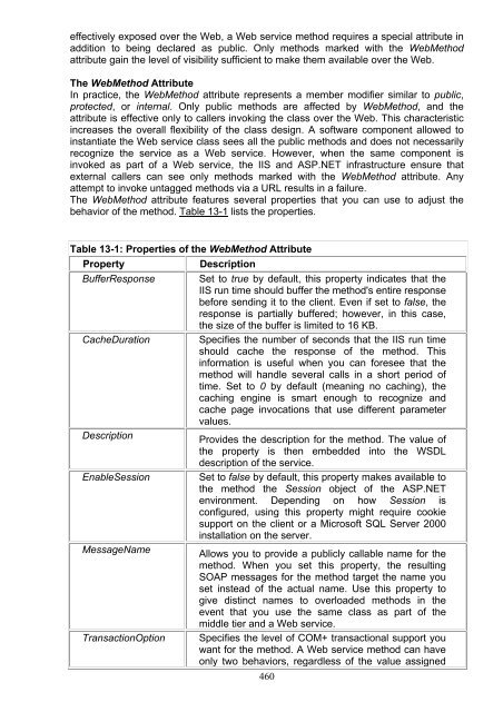 Applied XML Programming for Microsoft .NET.pdf - Csbdu.in