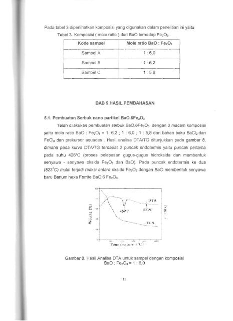 PEMBUATAN NANO PARTIKEL Ba-hexa Ferrite (BaO ... - KM Ristek