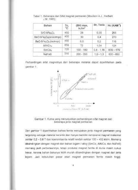 PEMBUATAN NANO PARTIKEL Ba-hexa Ferrite (BaO ... - KM Ristek