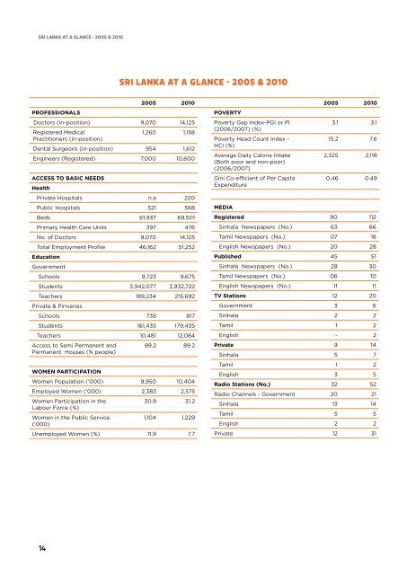 Annual Report 2010 - Ministry of Finance and Planning