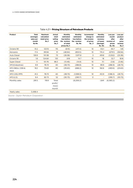 Annual Report 2010 - Ministry of Finance and Planning