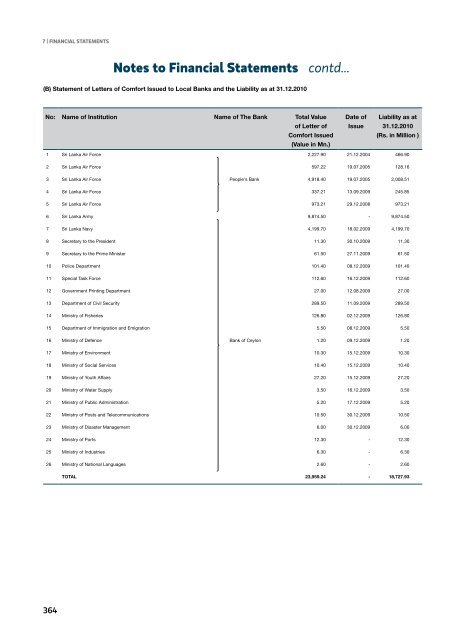 Annual Report 2010 - Ministry of Finance and Planning