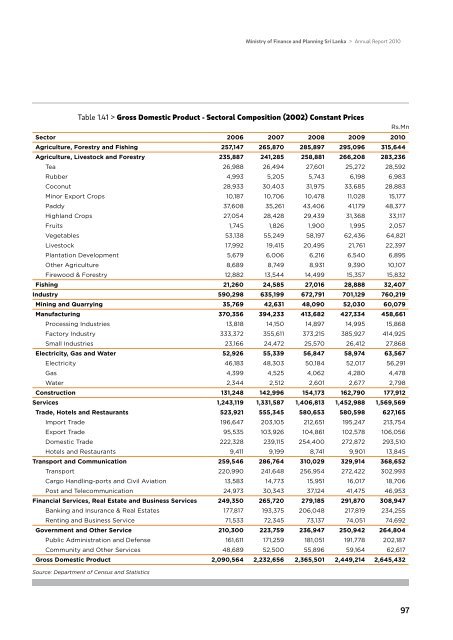 Annual Report 2010 - Ministry of Finance and Planning