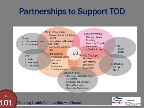 TOD 101 - Creating Livable Communities With Transit