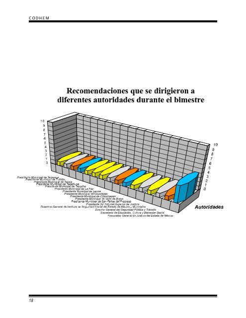 Los derechos humanos de los migrantes mexicanos - codhem