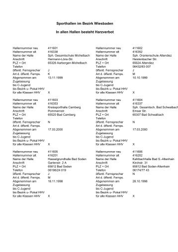 Hallenverzeichnis Wiesbaden.pdf - TV Igstadt