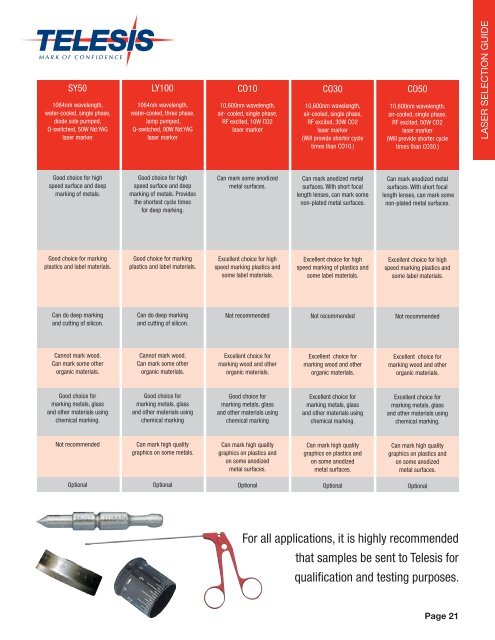 Product Guide - Telesis Technologies, Inc.