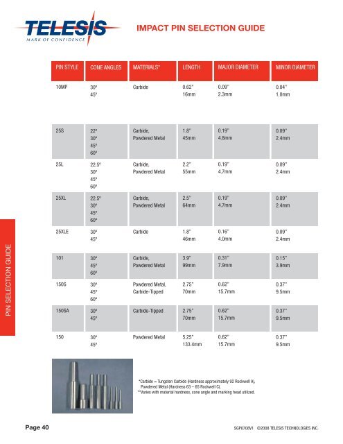 Product Guide - Telesis Technologies, Inc.