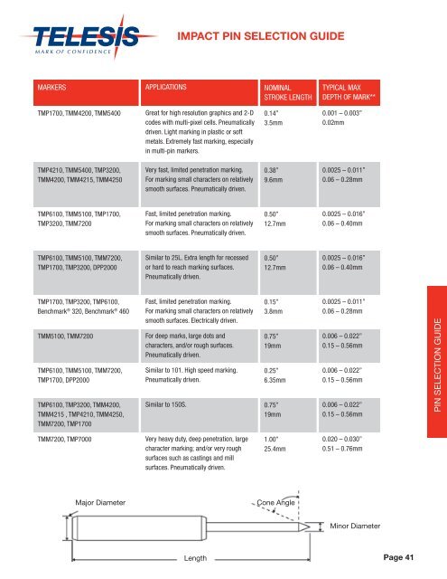 Product Guide - Telesis Technologies, Inc.