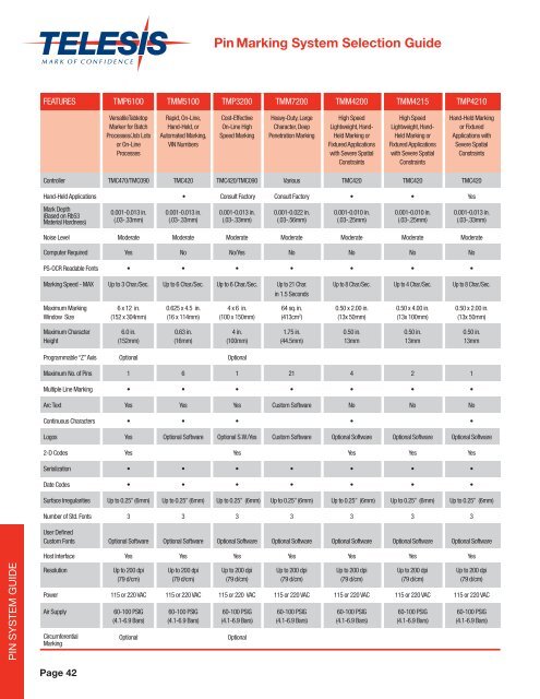 Product Guide - Telesis Technologies, Inc.