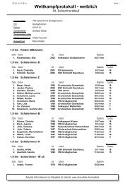 Wettkampfprotokoll - weiblich