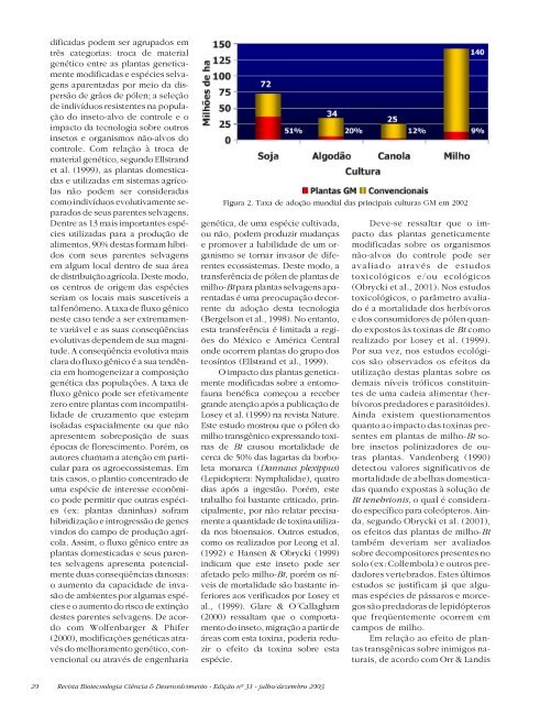 Revista Biotecnologia