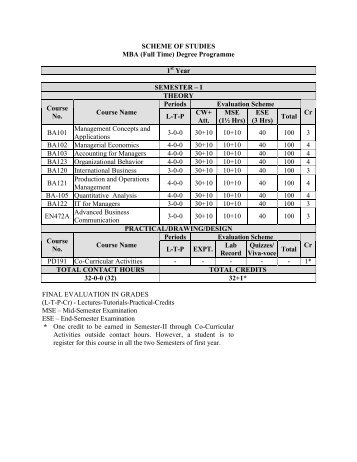 MBA syllabus