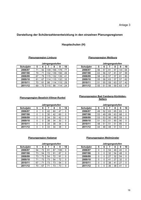 Schulentwicklungsplan - Landkreis Limburg-Weilburg