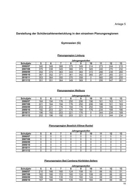 Schulentwicklungsplan - Landkreis Limburg-Weilburg