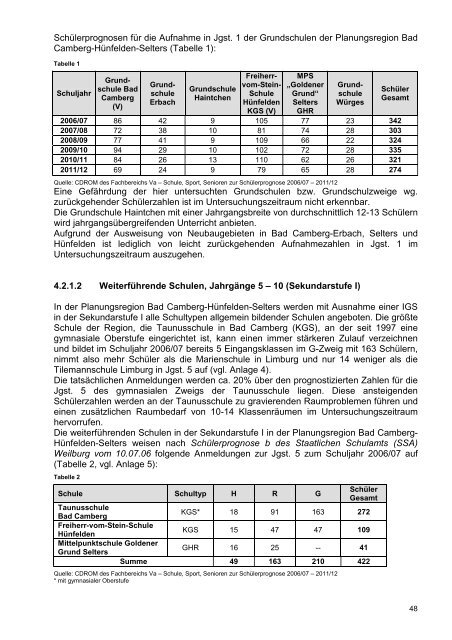 Schulentwicklungsplan - Landkreis Limburg-Weilburg