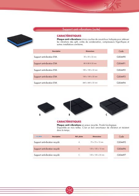 Chassis et supports - CBM