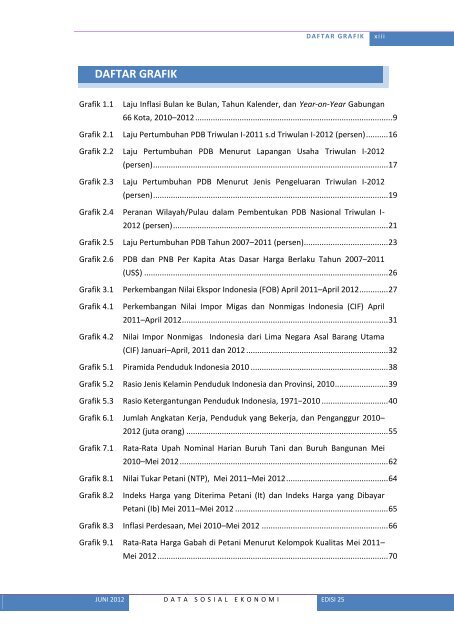 Lihat Isi - Badan Pusat Statistik