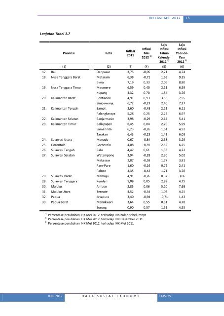 Lihat Isi - Badan Pusat Statistik