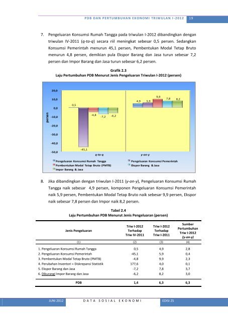 Lihat Isi - Badan Pusat Statistik