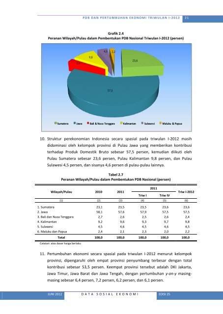 Lihat Isi - Badan Pusat Statistik