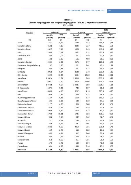 Lihat Isi - Badan Pusat Statistik